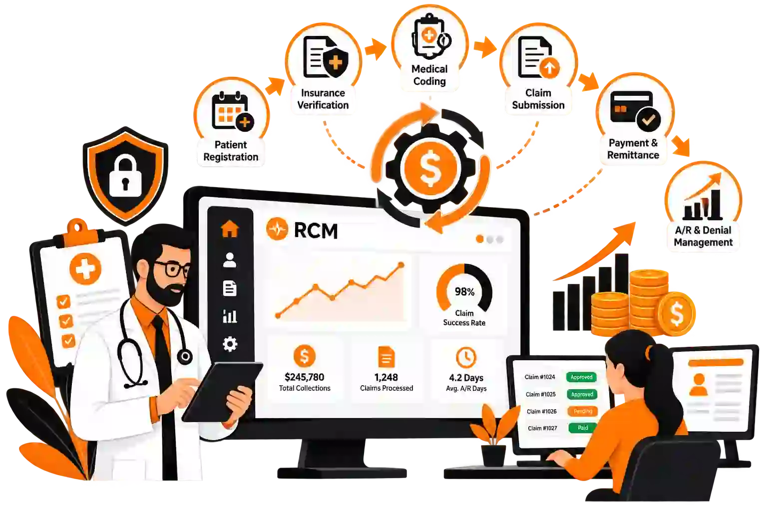 Custom Revenue Cycle Management Software Development Services