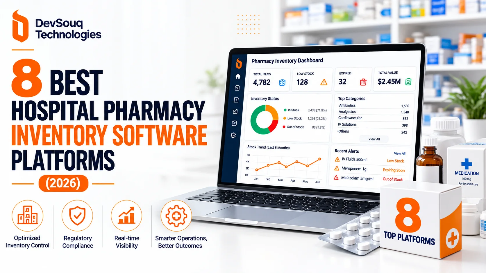 Hospital Pharmacy Inventory Software