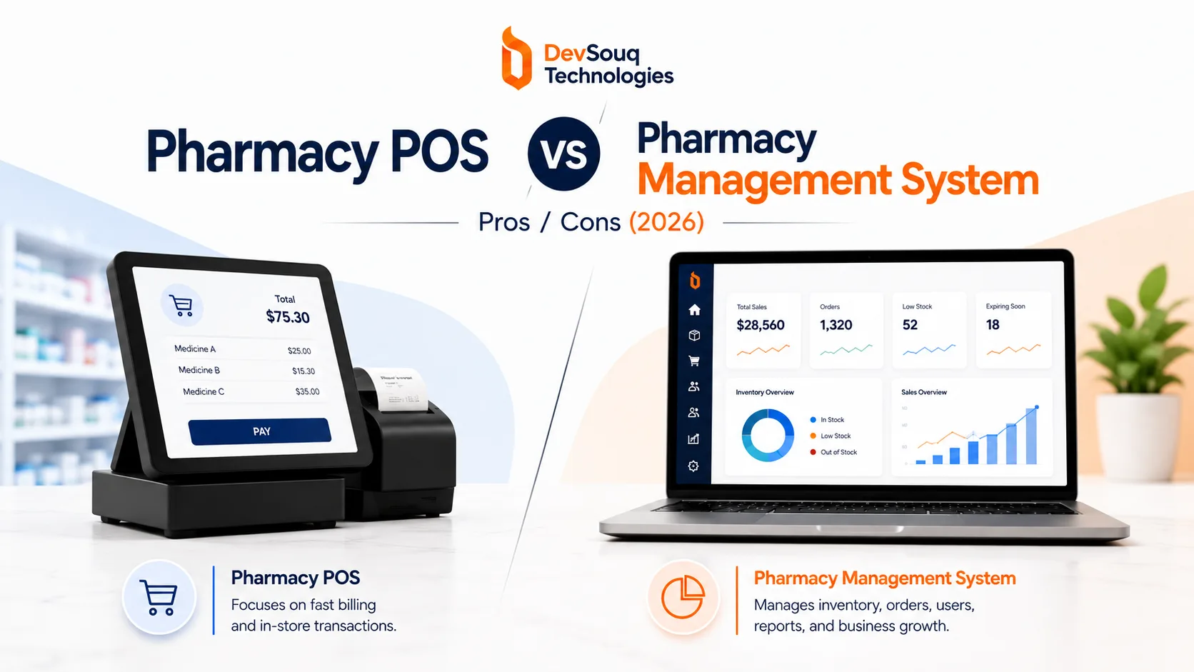 Pharmacy POS vs Pharmacy Management System ProsCons (2026)