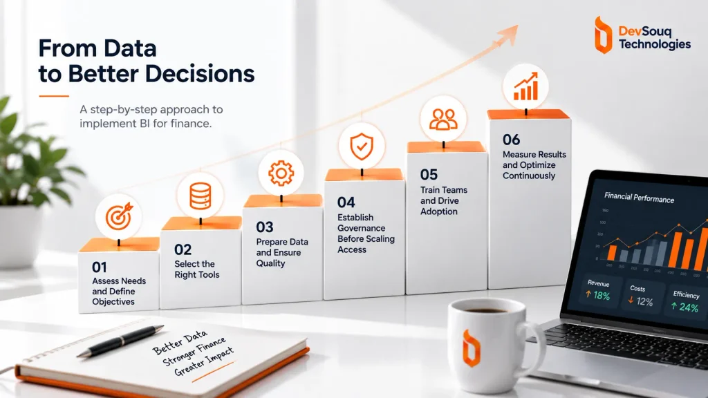 How to Implement BI for Finance Step by Step