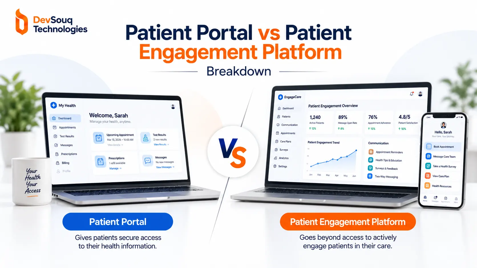 Patient Portal vs Patient Engagement Platform | Breakdown